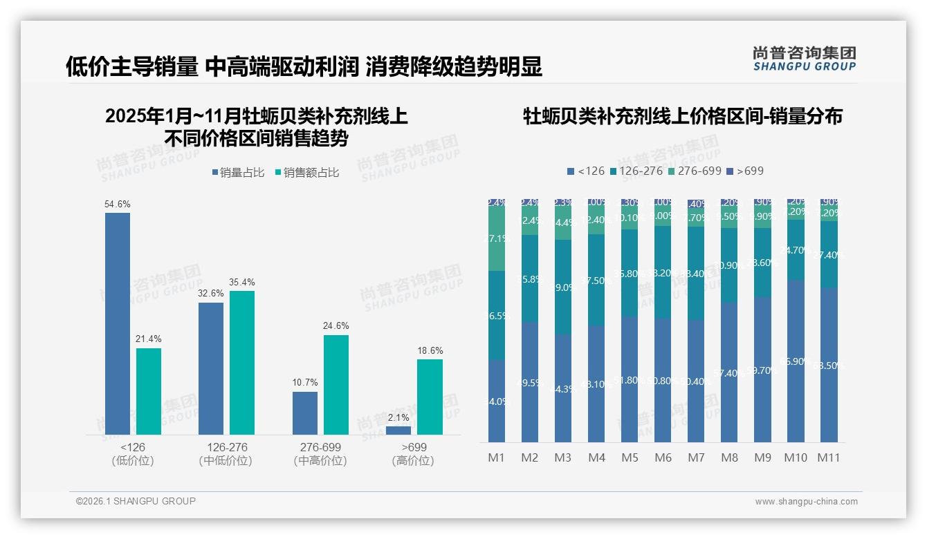 功效优先型32%人群驱动牡蛎贝类补充剂复购——尚普咨询集团趋势雷达报告-2026年1月-牡蛎贝类补充剂-38