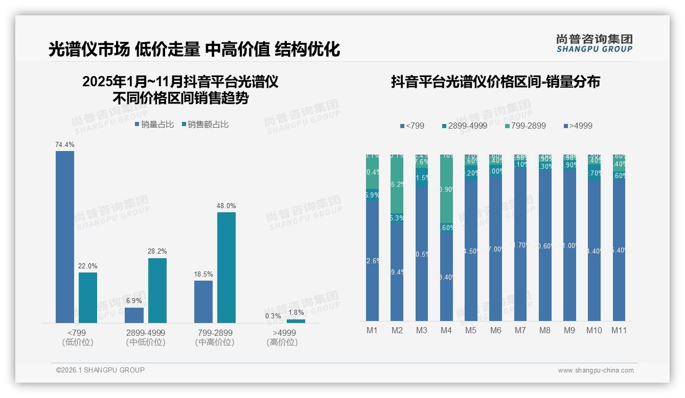 45%推荐意愿折射光谱仪性能痛点，尚普咨询集团白皮书指出-2026年1月-光谱仪-38