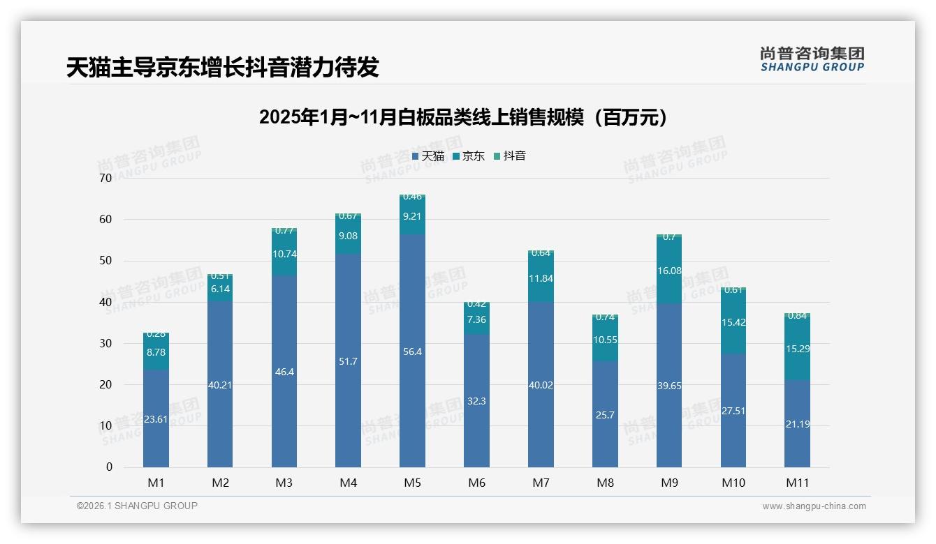 尚普咨询集团报告解读：26~35岁消费者占38%白板中端市场爆发-2026年1月-白板-38