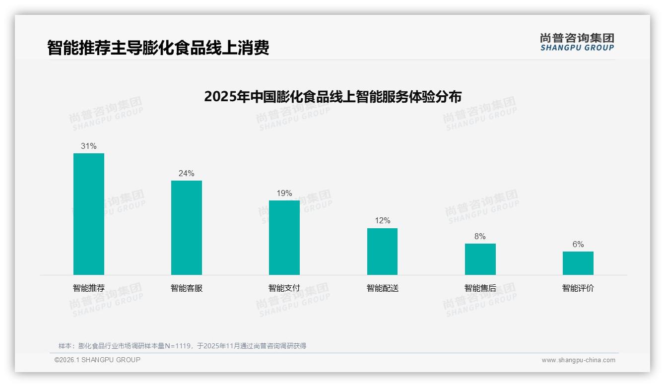 34%消费者在下午吃膨化食品，31%居家休闲场景催生9.9元中大袋装——尚普咨询集团趋势雷达-2026年1月-膨化食品-38