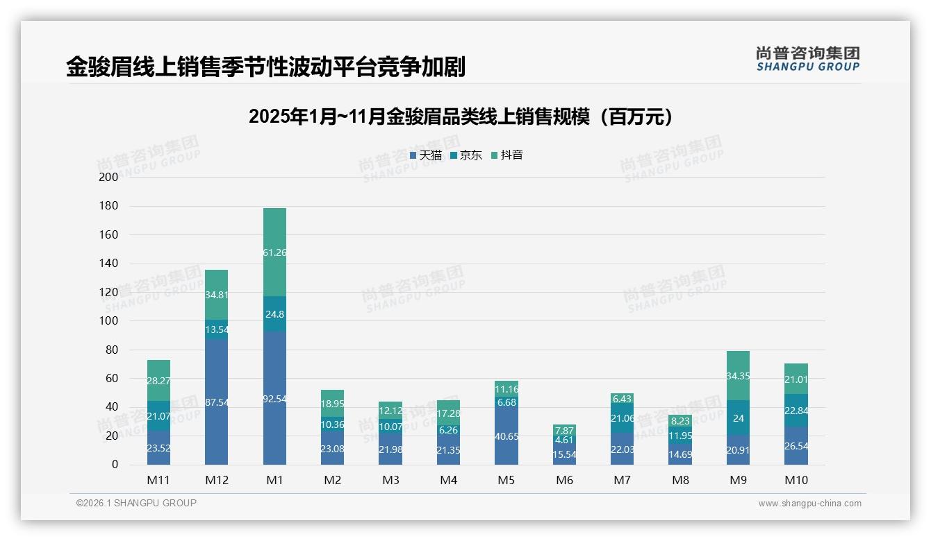 尚普咨询集团权威发布：26~45岁消费者59%占比，金骏眉瞄准自用市场扩容-2026年1月-金骏眉-38