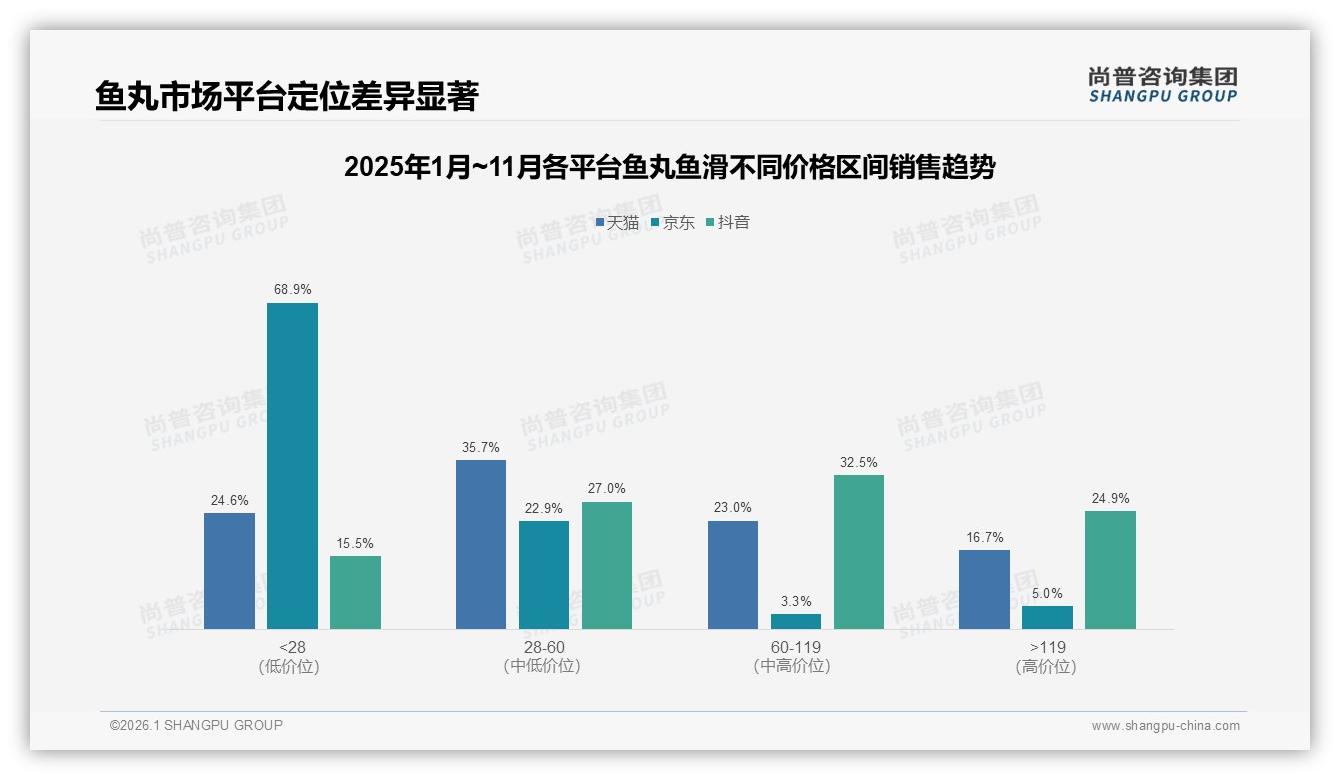 国产品牌占92%，进口鱼丸鱼滑高端缺口待补——尚普咨询集团独家披露-2026年1月-鱼丸鱼滑-38