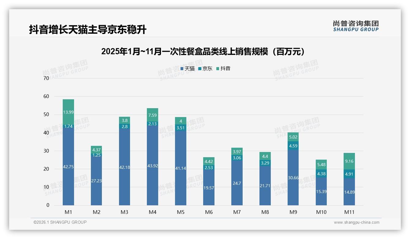 一次性餐盒仅8%非常愿推荐，28%顾虑环保——尚普咨询集团研报速览-2026年1月-一次性餐盒-38