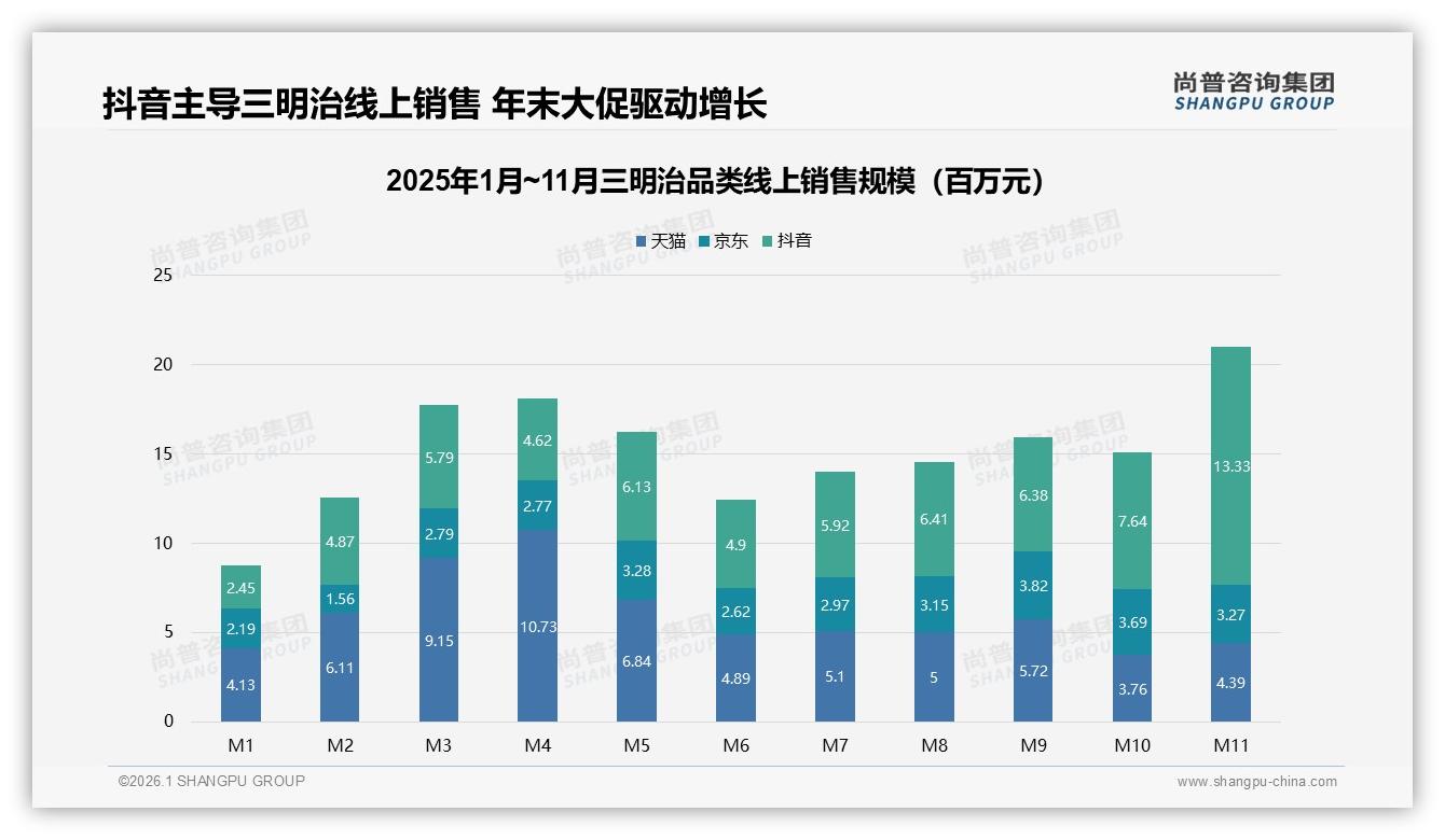国产三明治品牌占87%份额，低价口味成核心竞争力——尚普咨询集团权威发布-2026年1月-三明治-38