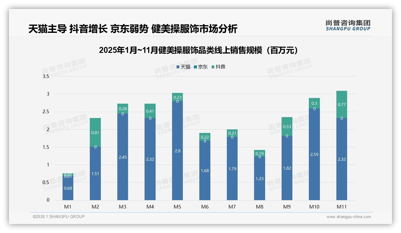 尚普咨询集团年度复盘：季度购买31%节奏锁定健美操服饰全年营销日历-2026年1月-健美操服饰-38