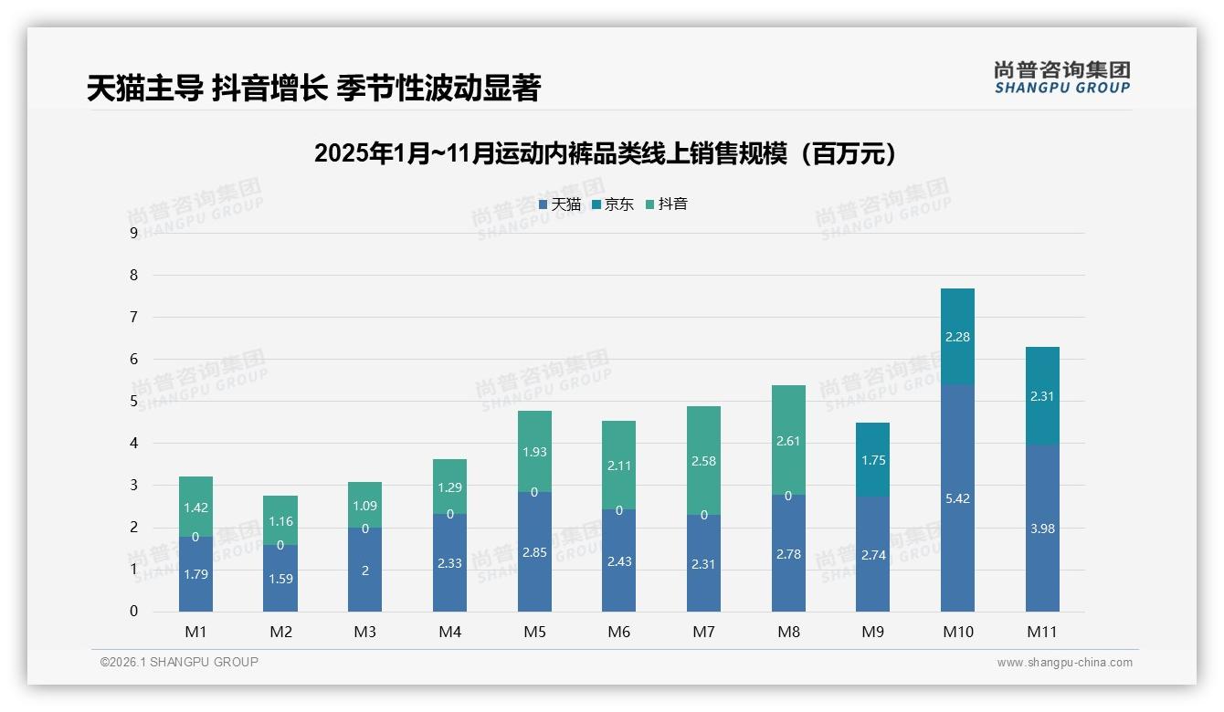 尚普咨询集团深度调研：运动内裤52%推荐意愿受阻42%隐私顾虑，品牌匿名分享功能破局-2026年1月-运动内裤-38