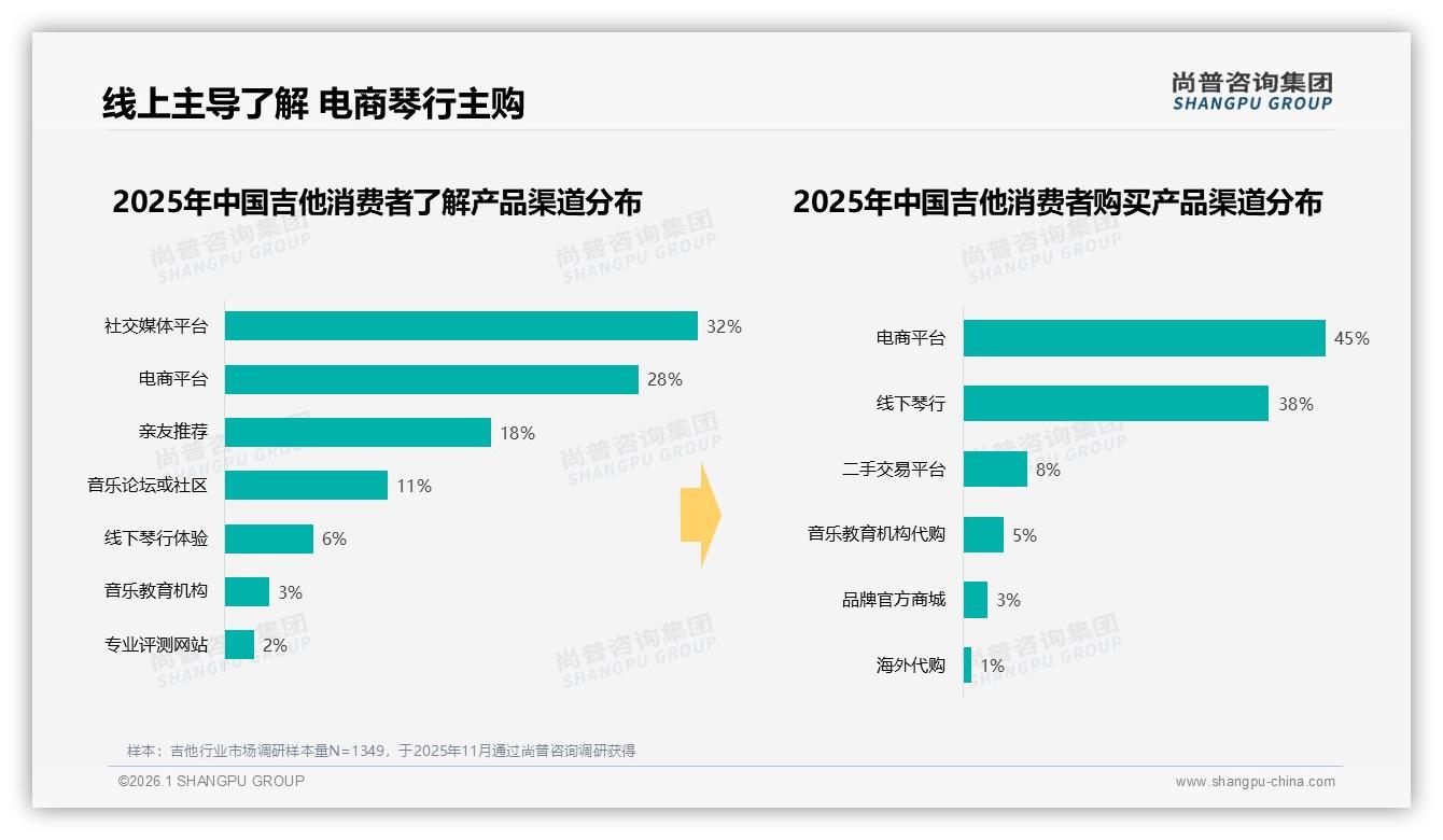 国产吉他占68%市场完胜进口，尚普咨询集团最新研报解读性价比王道-2026年1月-吉他-38