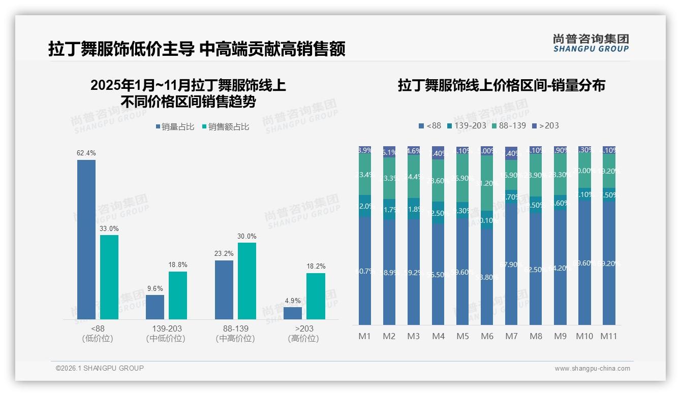 尚普咨询集团消费研究：女性68%中等收入31%驱动拉丁舞服饰千亿赛道-2026年1月-拉丁舞服饰-38
