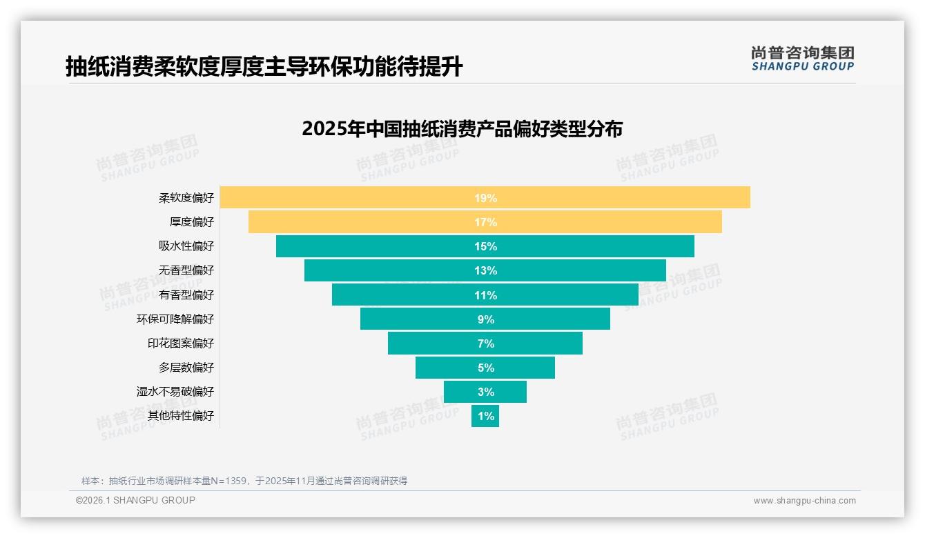 尚普咨询集团消费研究：10~20元价格段占32%销售额，抽纸品牌利润攻防战-2026年1月-抽纸-38