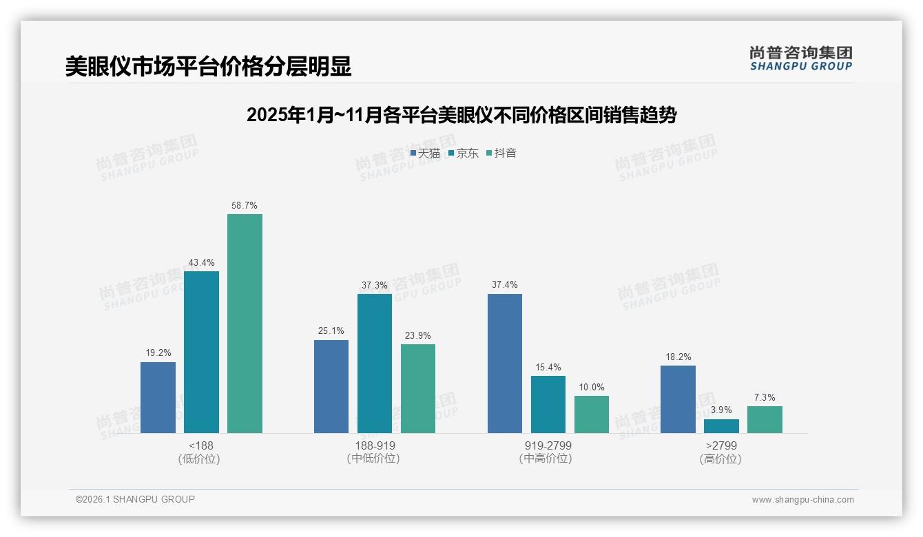 尚普咨询集团美眼仪趋势报告：53%用户愿推荐，37%嫌效果不明显拖累口碑-2026年1月-美眼仪-38