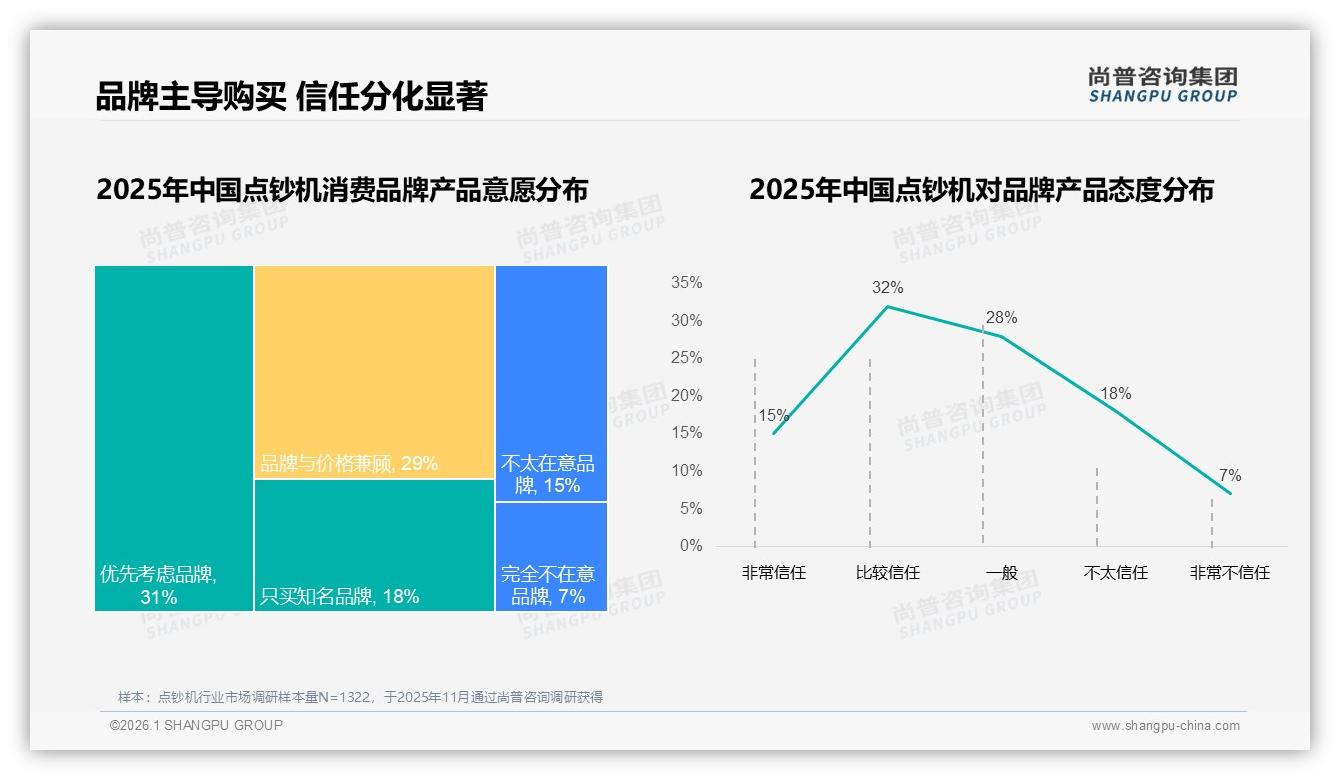 92%国产点钞机称霸，进口仅占8%——尚普咨询集团点钞机品类年报：主标题-2026年1月-点钞机-38