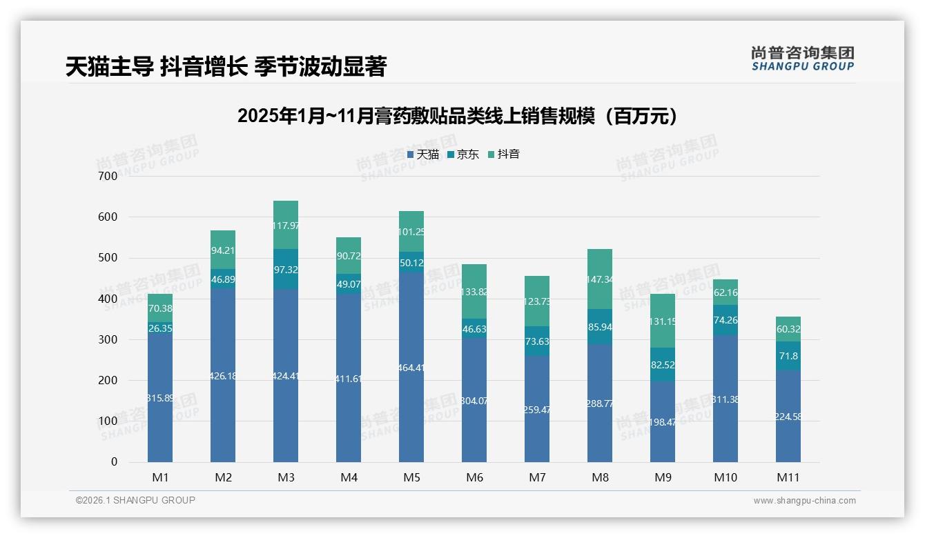 60%消费者愿推荐膏药敷贴，35%因效果不佳沉默——尚普咨询集团独家披露-2026年1月-膏药敷贴-38