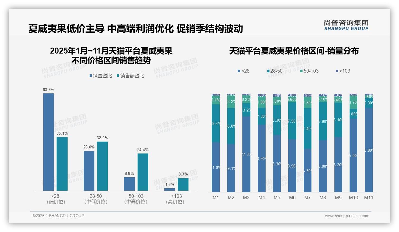 国产占比73%主导市场，品质优先型消费者34%——尚普咨询集团夏威夷果品类年报-2026年1月-夏威夷果-38