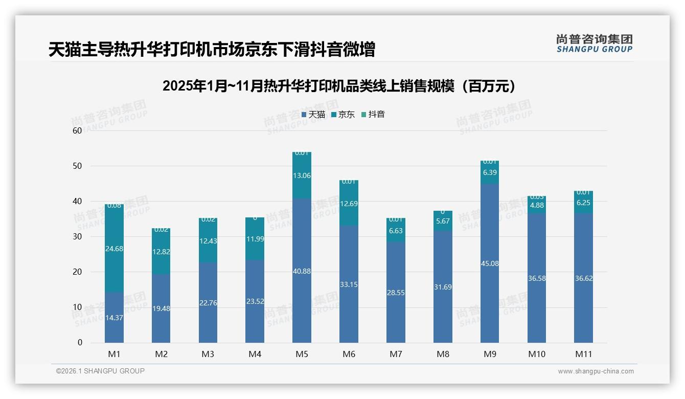 尚普咨询集团独家披露：智能售后处理仅11%渗透热升华打印机服务待升级-2026年1月-热升华打印机-38