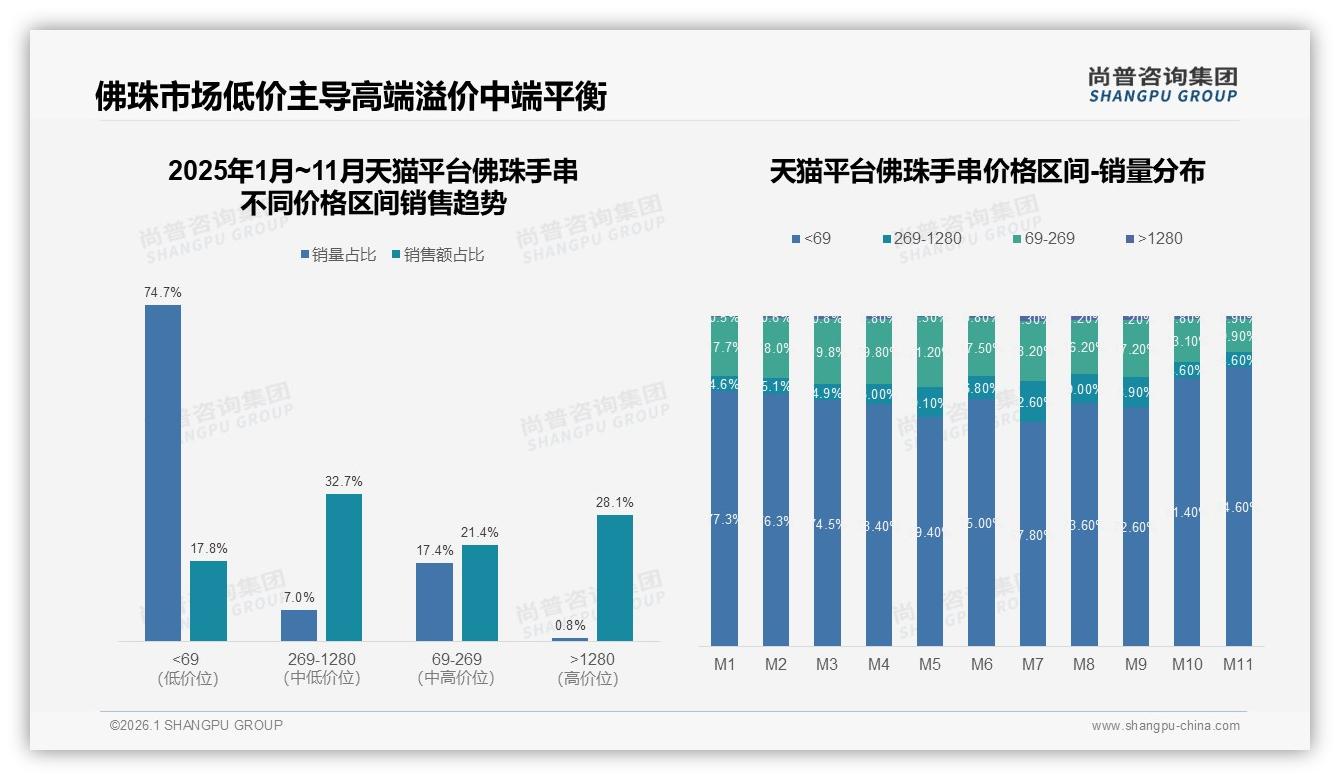 佛珠手串50%消费者愿推荐，34%因隐私信仰不愿分享——尚普咨询集团数据洞察-2026年1月-佛珠手串-38