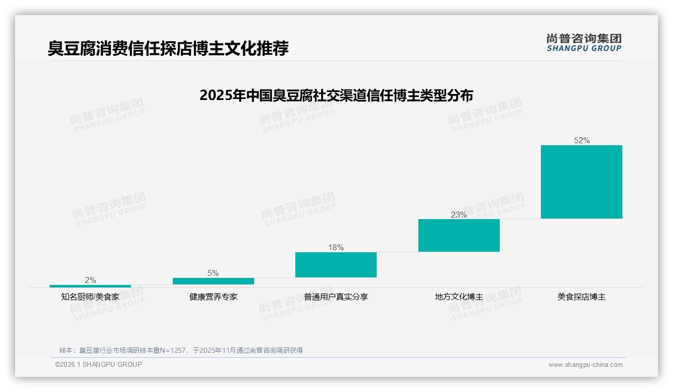 尚普咨询集团独家披露：抖音60%低价销量占比仅38%销售额，内容电商如何提客单——主标题-2026年1月-臭豆腐-38