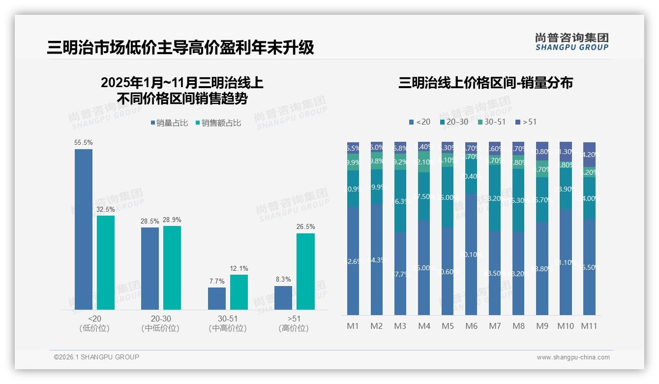 国产三明治品牌占87%份额，低价口味成核心竞争力——尚普咨询集团权威发布-2026年1月-三明治-38
