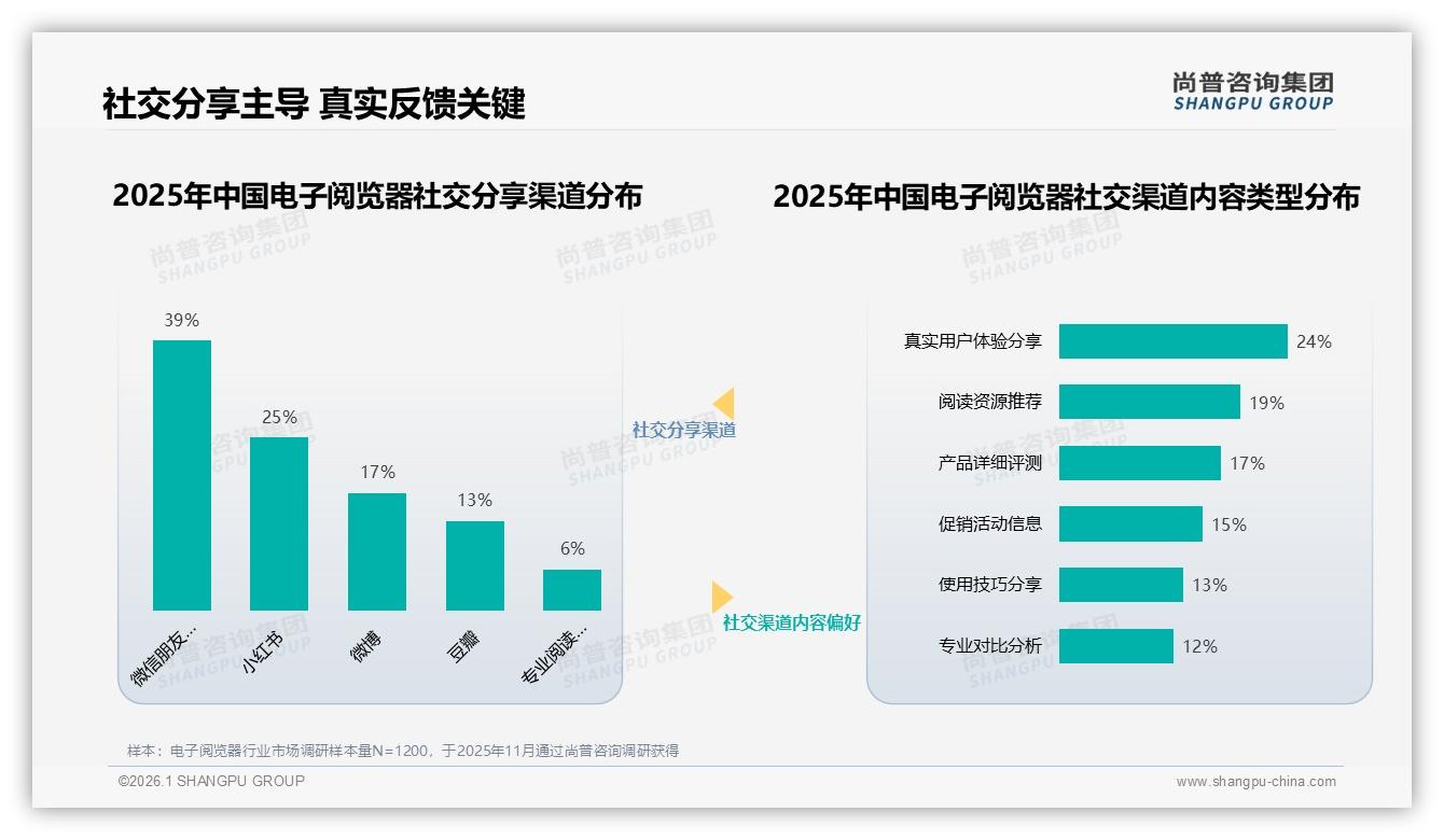 73%高推荐意愿背后电子阅览器价格封闭痛点待解，尚普咨询集团权威发布-2026年1月-电子阅览器-38