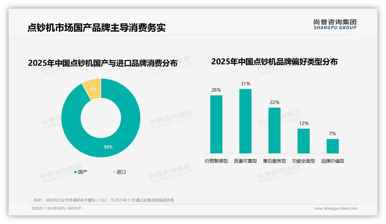92%国产点钞机称霸，进口仅占8%——尚普咨询集团点钞机品类年报：主标题-2026年1月-点钞机-38