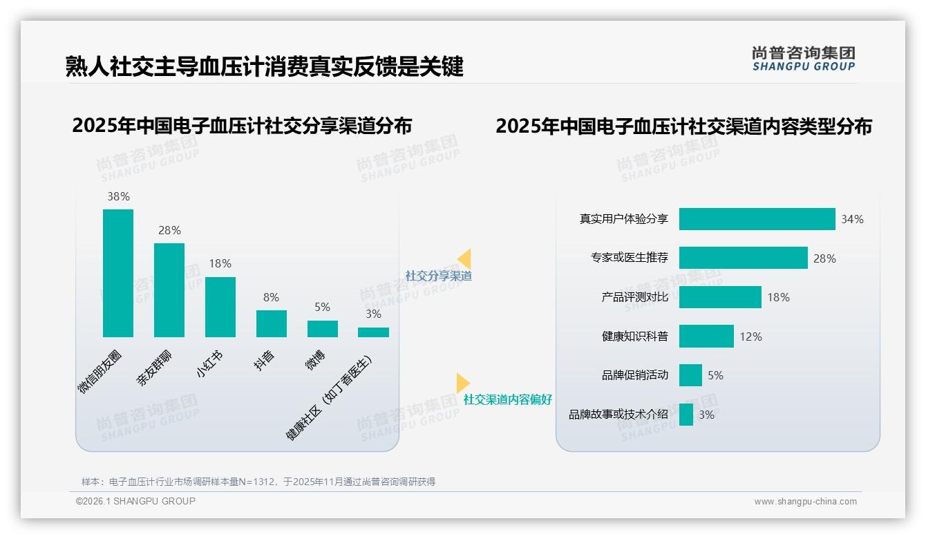 尚普咨询集团深度调研：首次购买占33%每1至2年更换28%电子血压计新客激活与老客留存机会——尚普咨询集团研究报告精选-2026年1月-电子血压计-38