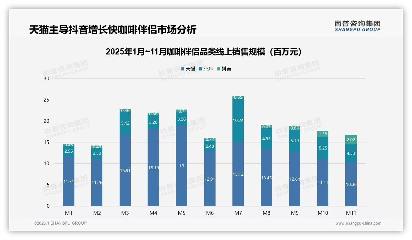 尚普咨询集团品类洞察：咖啡伴侣促销依赖45%，价格上涨10%仅41%继续买-2026年1月-咖啡伴侣-38