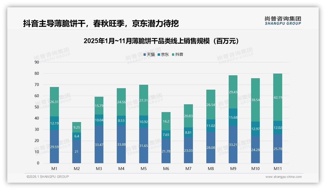 退货满意率仅50%薄脆饼干线上体验缺口如何补——主标题——尚普咨询集团研究报告精选-2026年1月-薄脆饼干-38