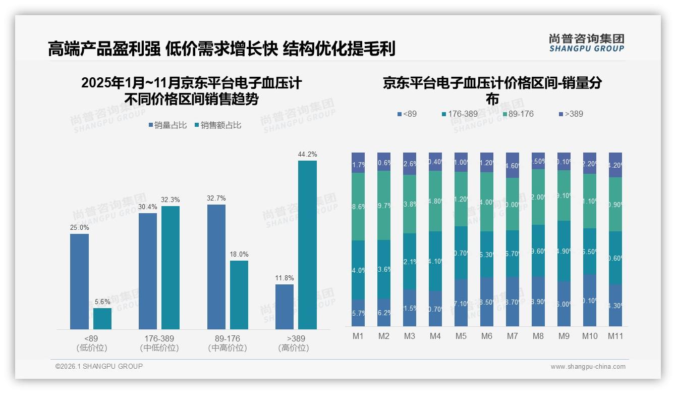 尚普咨询集团数据洞察：京东57.8%份额领跑电子血压计线上渠道抖音增幅116%——来源：尚普咨询集团最新电子血压计研报-2026年1月-电子血压计-38