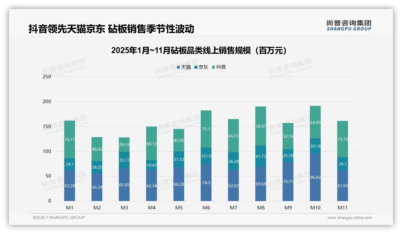 尚普咨询集团砧板调研结果：线上购买占比50%，退货体验仅53%满意需升级-2026年1月-砧板-38