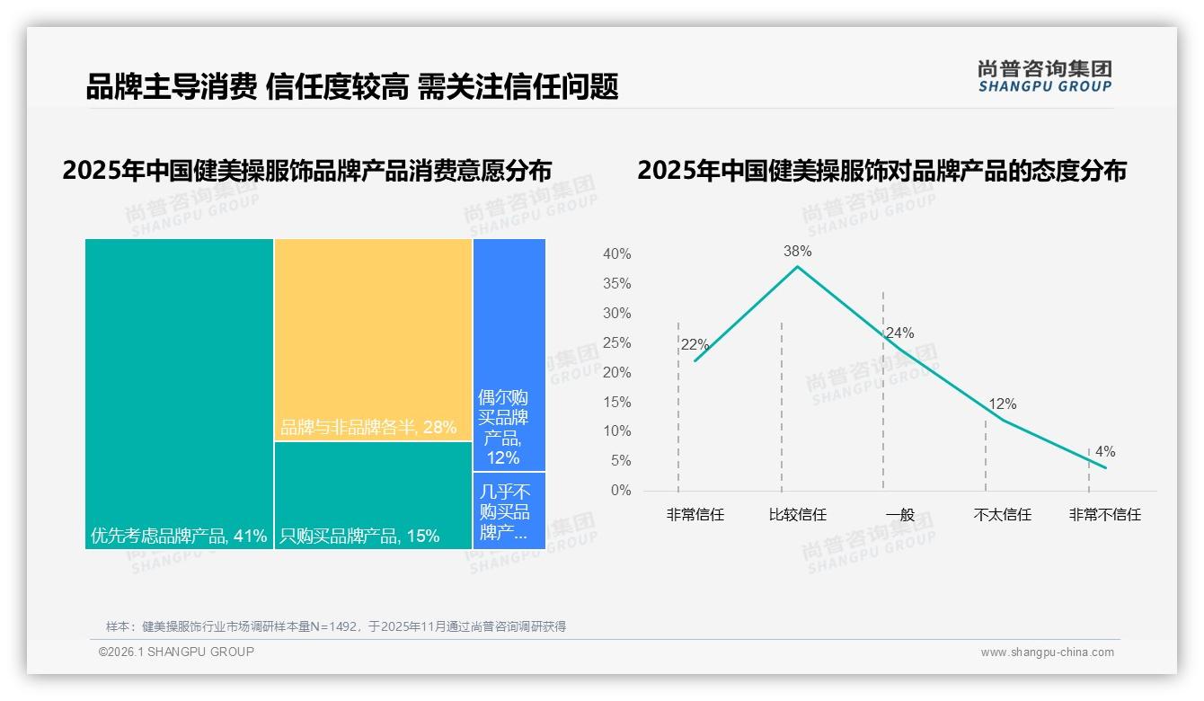 尚普咨询集团趋势雷达：73%国产份额领跑健美操服饰，本土品牌如何乘势高端突围-2026年1月-健美操服饰-38