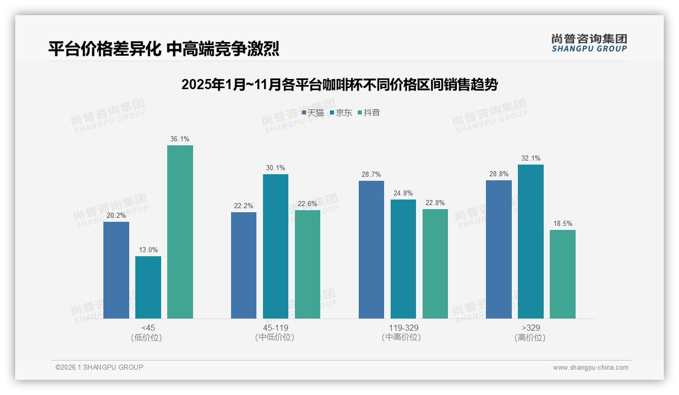 国产咖啡杯占78%份额碾压进口，尚普咨询集团咖啡杯品类年报：价格与设计仍是关键-2026年1月-咖啡杯-38