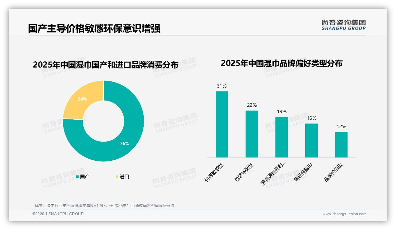 夏季湿巾消费31%全年最高，品牌如何抓住清凉经济——尚普咨询集团年度复盘-2026年1月-湿巾-38