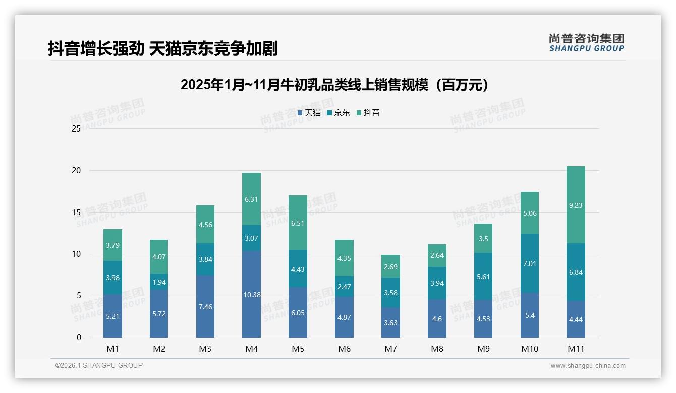 牛初乳早晨补充53%成标配，家庭保健场景撬动21%增量——尚普咨询集团消费研究-2026年1月-牛初乳-38