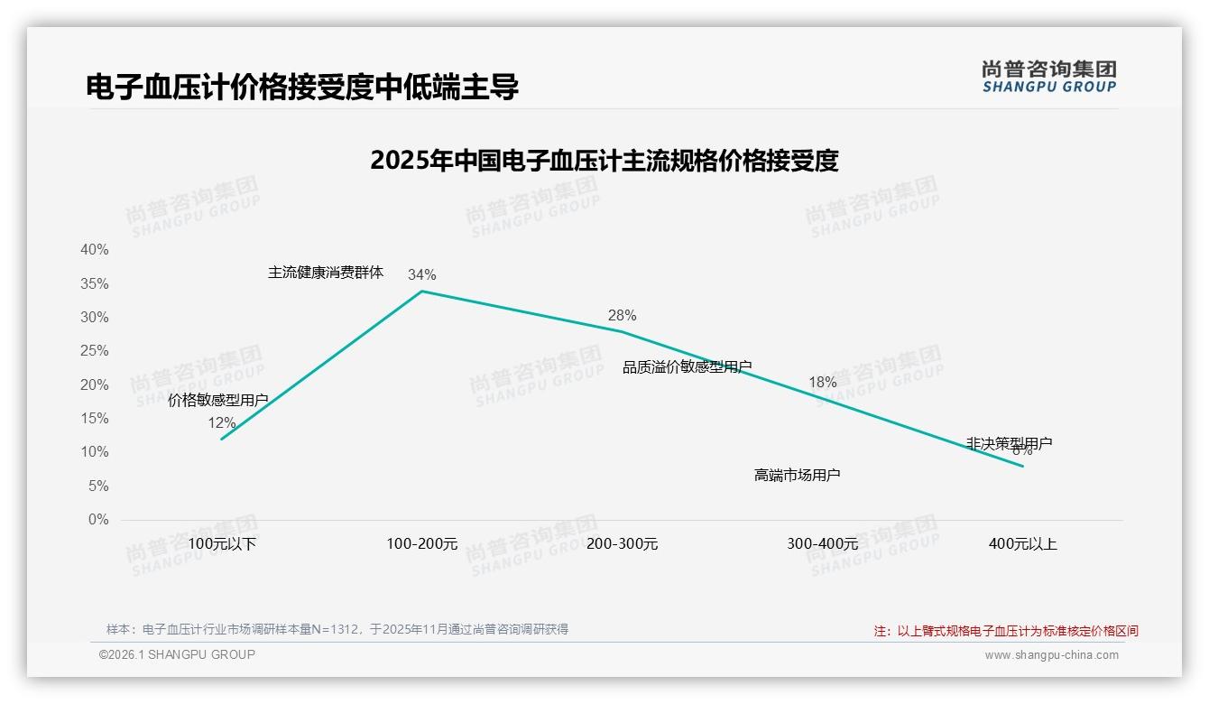 尚普咨询集团深度调研：首次购买占33%每1至2年更换28%电子血压计新客激活与老客留存机会——尚普咨询集团研究报告精选-2026年1月-电子血压计-38
