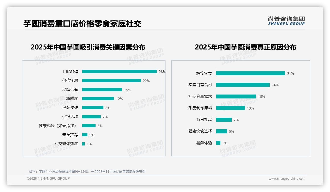 抖音91%低价芋圆销量占比揭示平台价格战真相——尚普咨询集团报告披露-2026年1月-芋圆-38