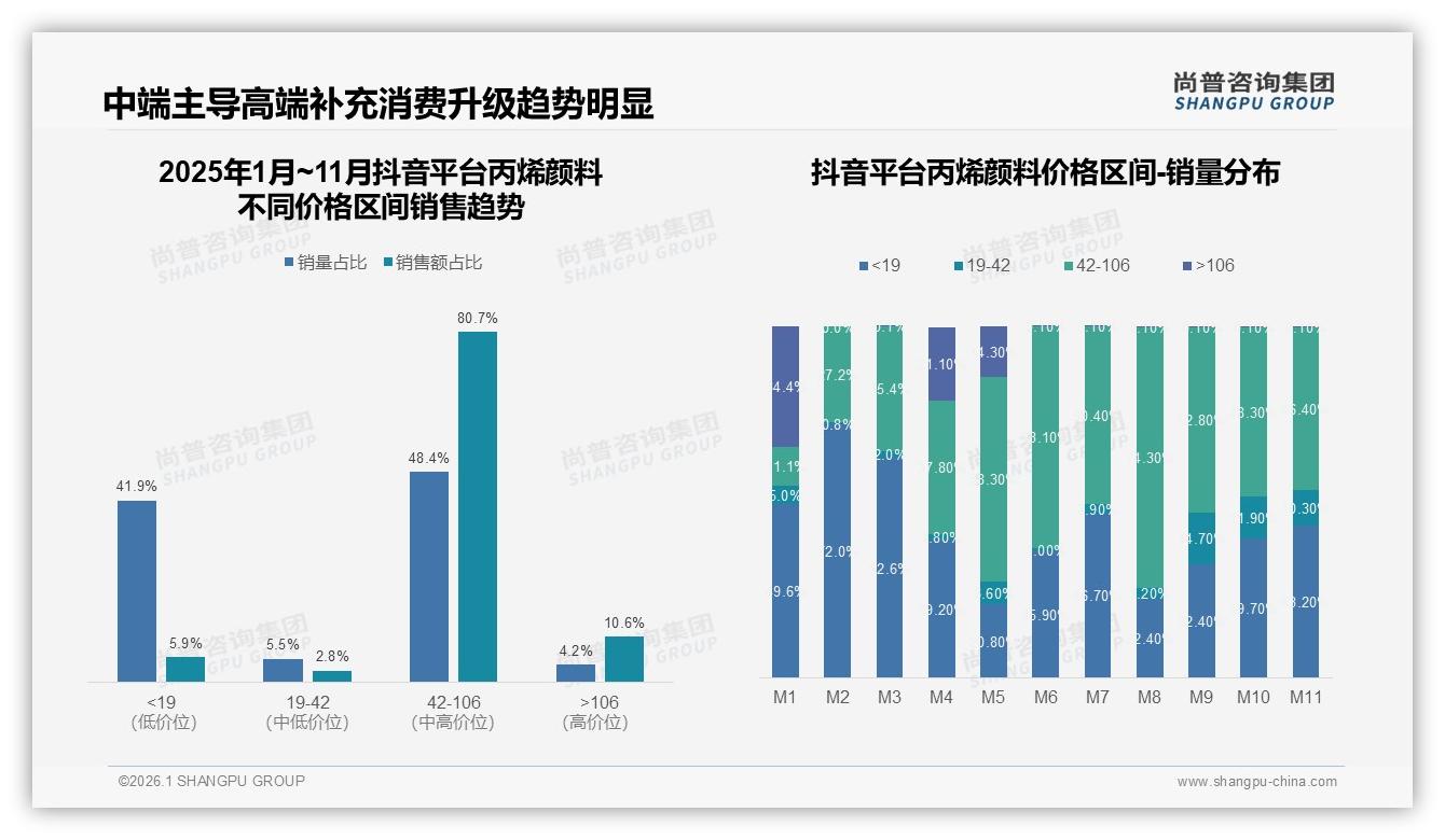 国产品牌78%占比碾压进口，丙烯颜料本土化红利还能吃多久——尚普咨询集团独家披露-2026年1月-丙烯颜料-38