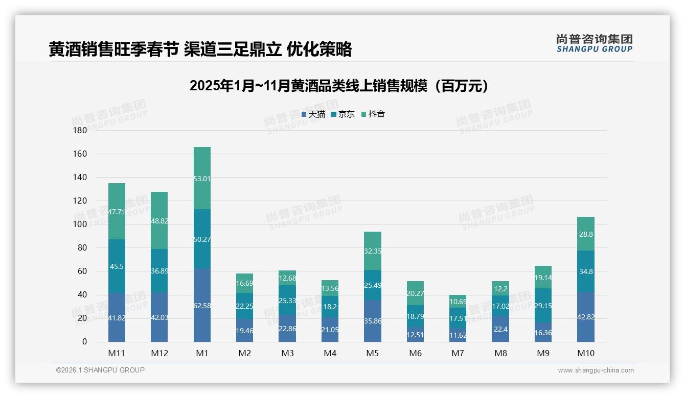 黄酒退货体验50%满意度成短板，提升53%客服平均分能否破局——尚普咨询集团行业透视-2026年1月-黄酒-38
