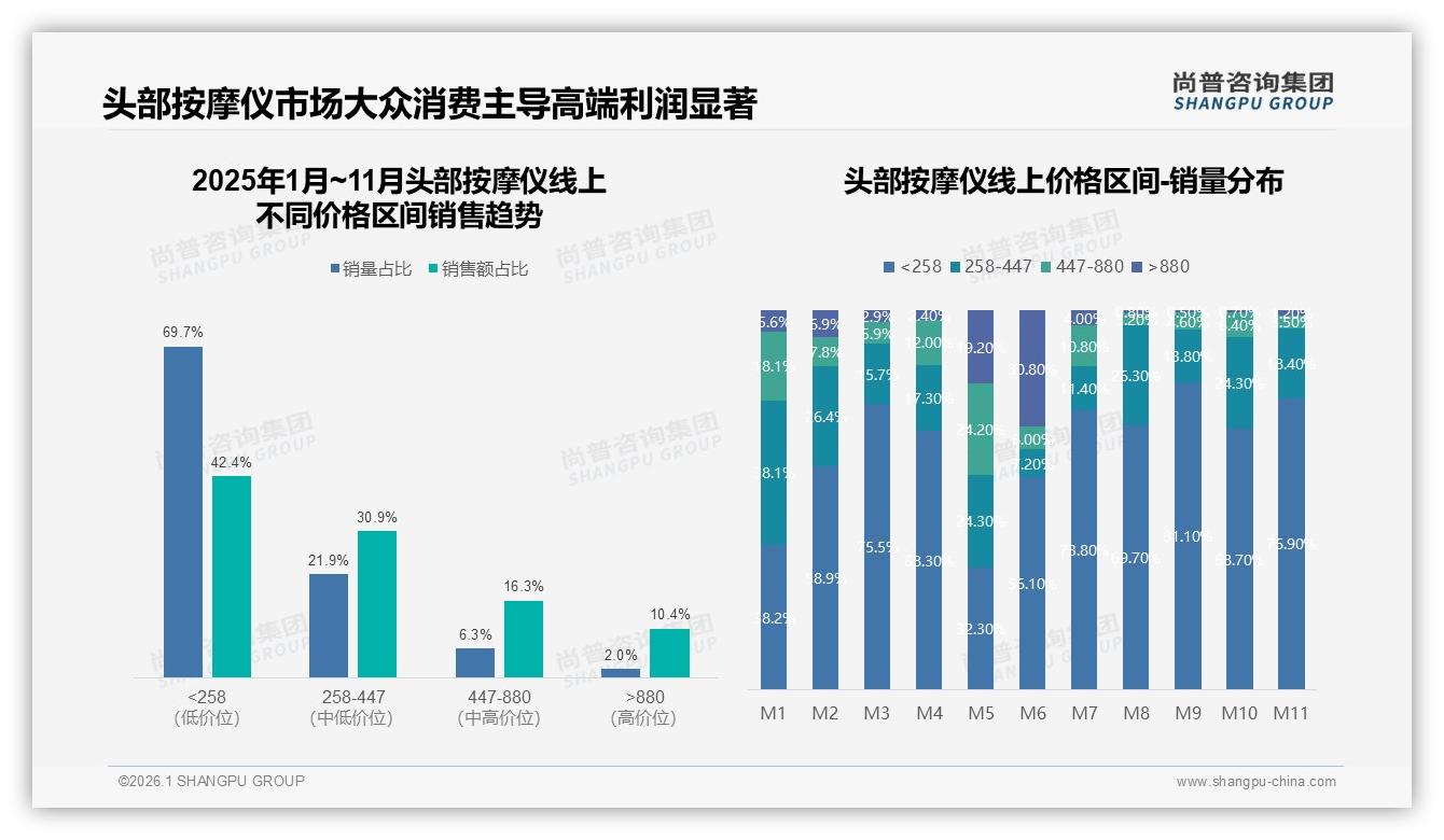 35%用户因追求更好功效换品牌，功效焦虑催生头部按摩仪升级潮-2026年1月-头部按摩仪-38