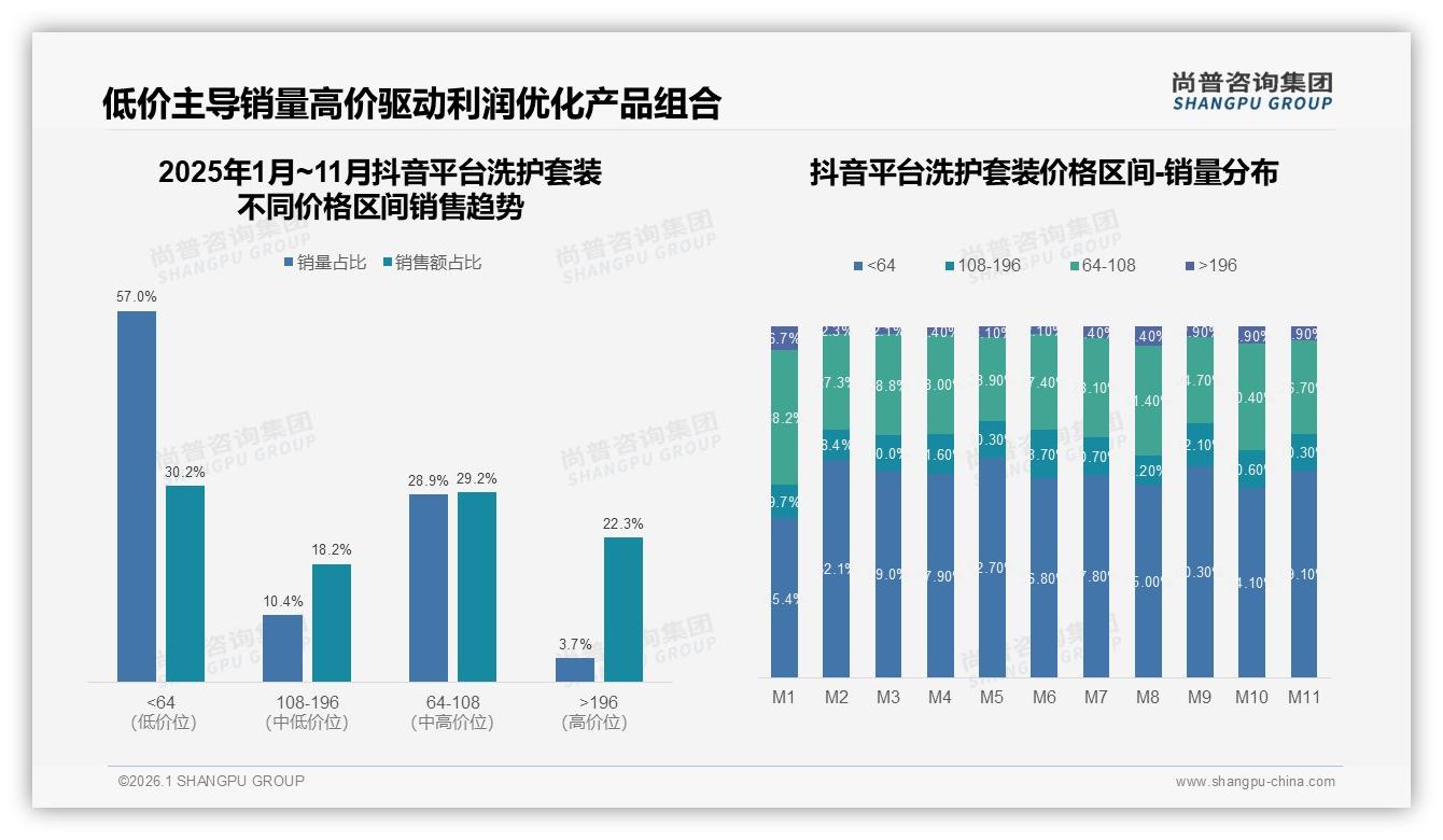 70%复购率背后34%消费者因新品转换品牌，洗护套装创新迭代速度决胜——尚普咨询集团行业观察-2026年1月-洗护套装-38