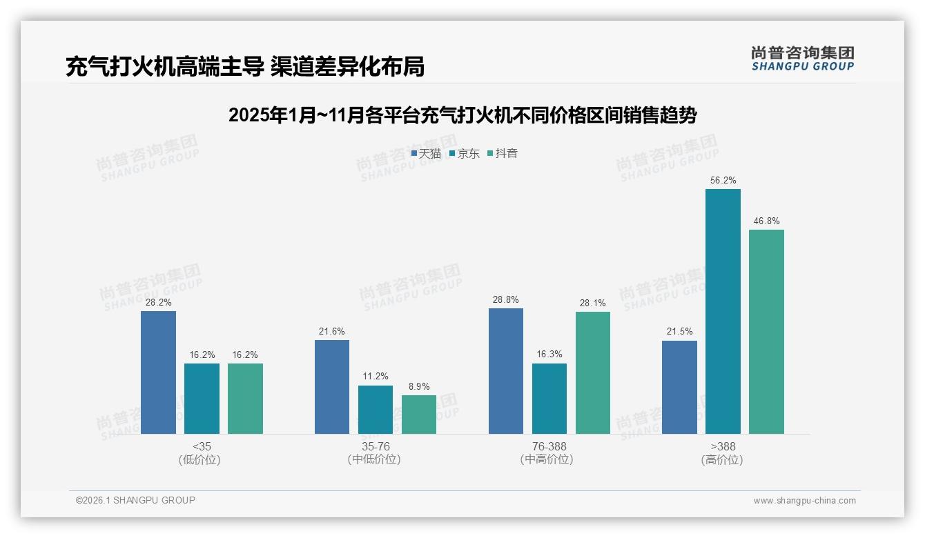 尚普咨询集团年度复盘：87%国产份额碾压进口，充气打火机本土供应链护城河有多深-2026年1月-充气打火机-38