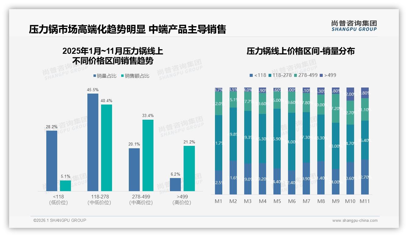 压力锅67%高推荐意愿暗藏42%安全担忧，品牌口碑裂变受阻——尚普咨询集团报告披露-2026年1月-压力锅-38