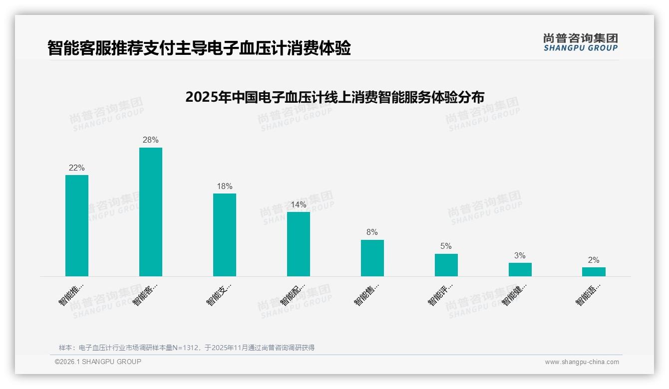 尚普咨询集团权威发布：36~45岁占27%中等收入者驱动电子血压计家庭健康双场景需求-2026年1月-电子血压计-38