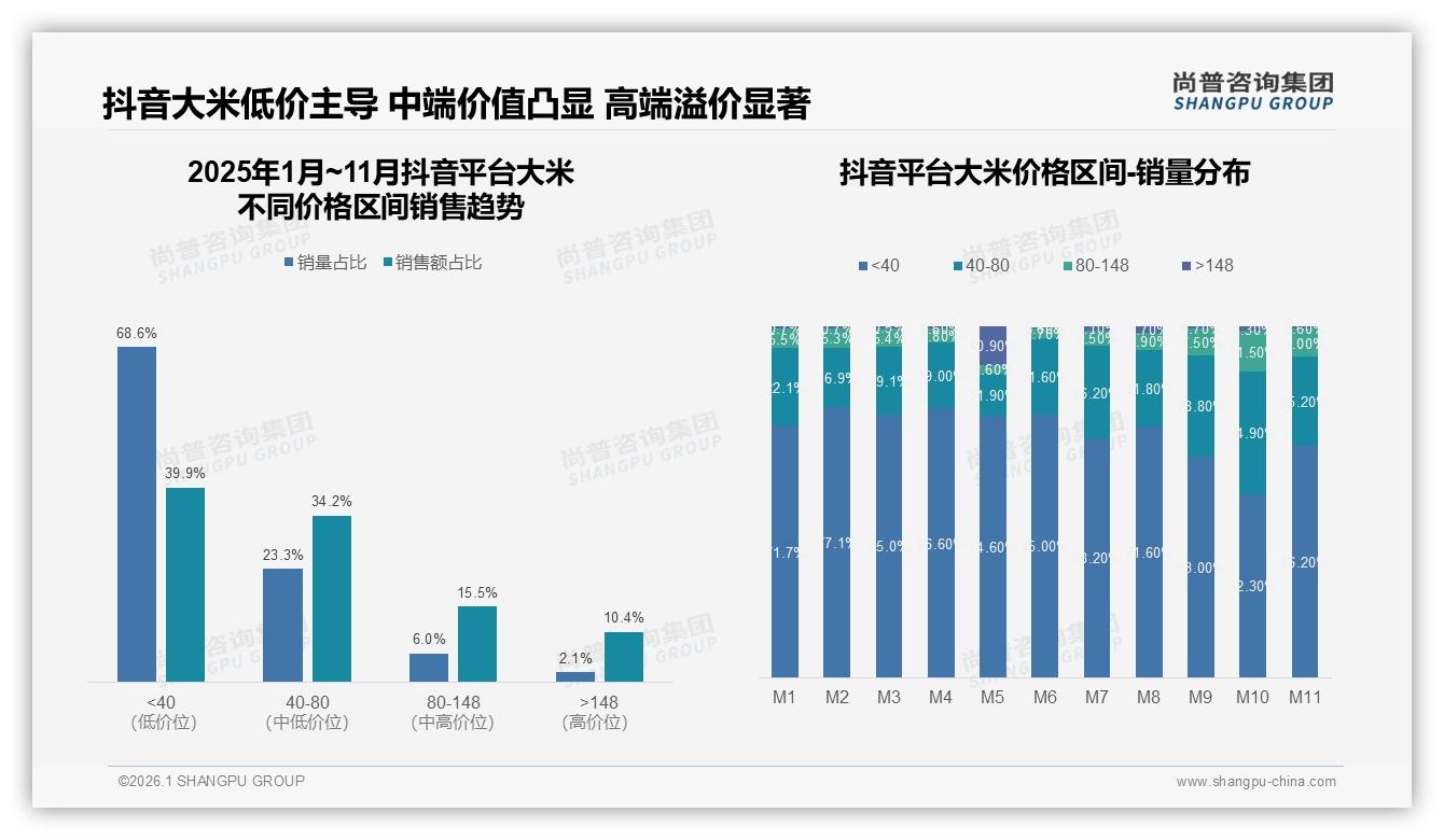 大米真空包装占比32%尚普咨询集团年度复盘：保鲜技术成秋冬竞争焦点-2026年1月-大米-38