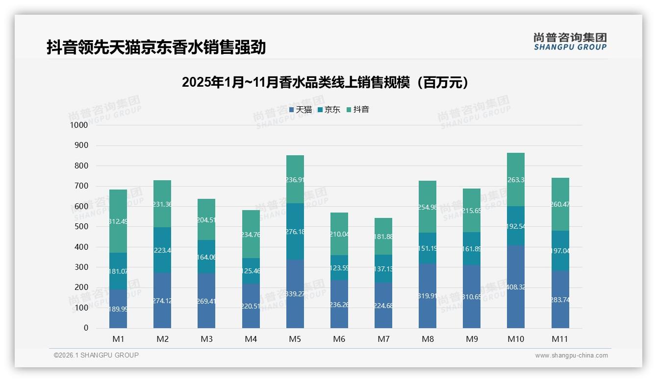 智能推荐29%渗透香水电商智能试香仅1%蓝海待挖——尚普咨询集团专题解读-2026年1月-香水-38