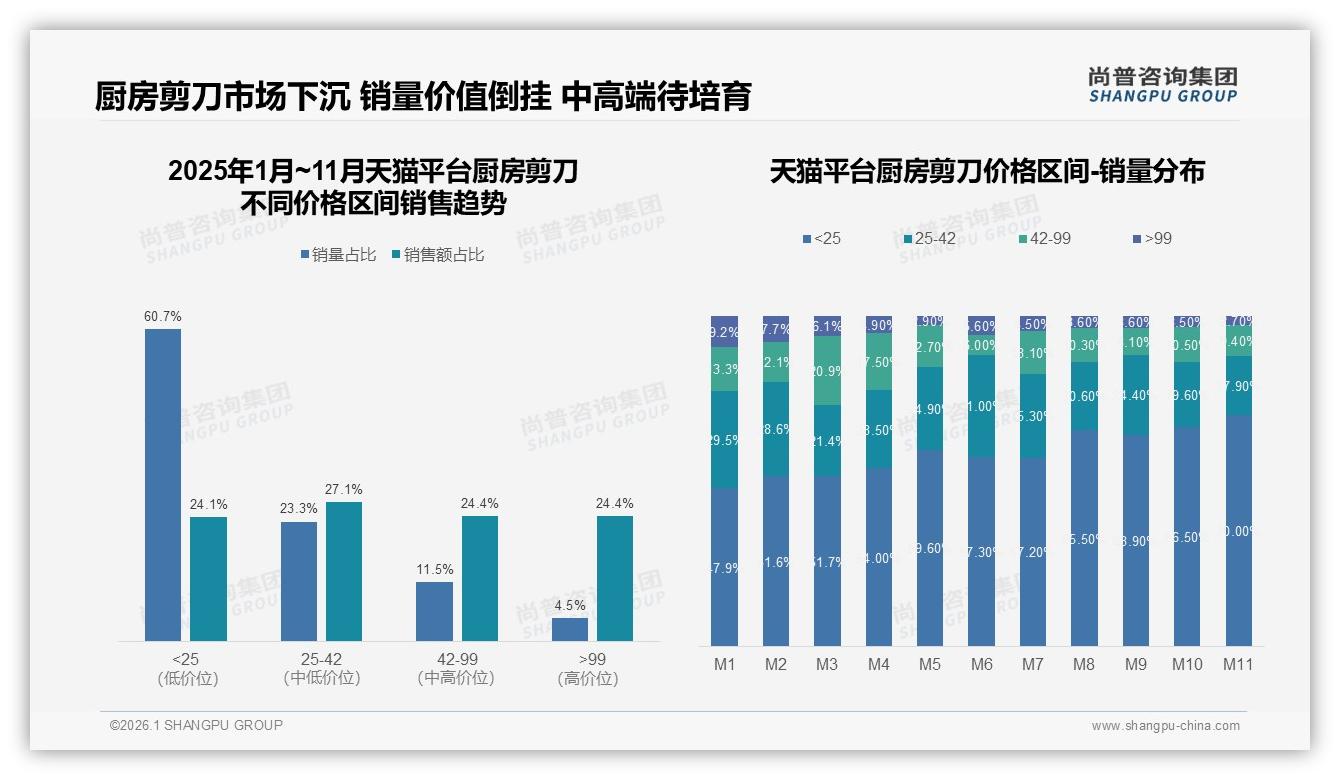 厨房剪刀78%国产品牌占比碾压进口，质量优先型33%消费者力挺国货——尚普咨询集团独家披露：国产崛起正当时-2026年1月-厨房剪刀-38