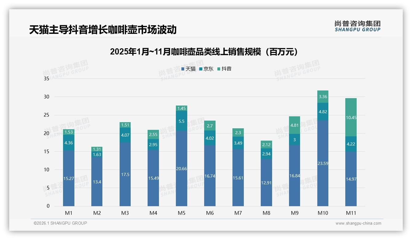 退货客服满意度仅63%拖累咖啡壶体验，智能推荐28%需求急待升级-2026年1月-咖啡壶-38