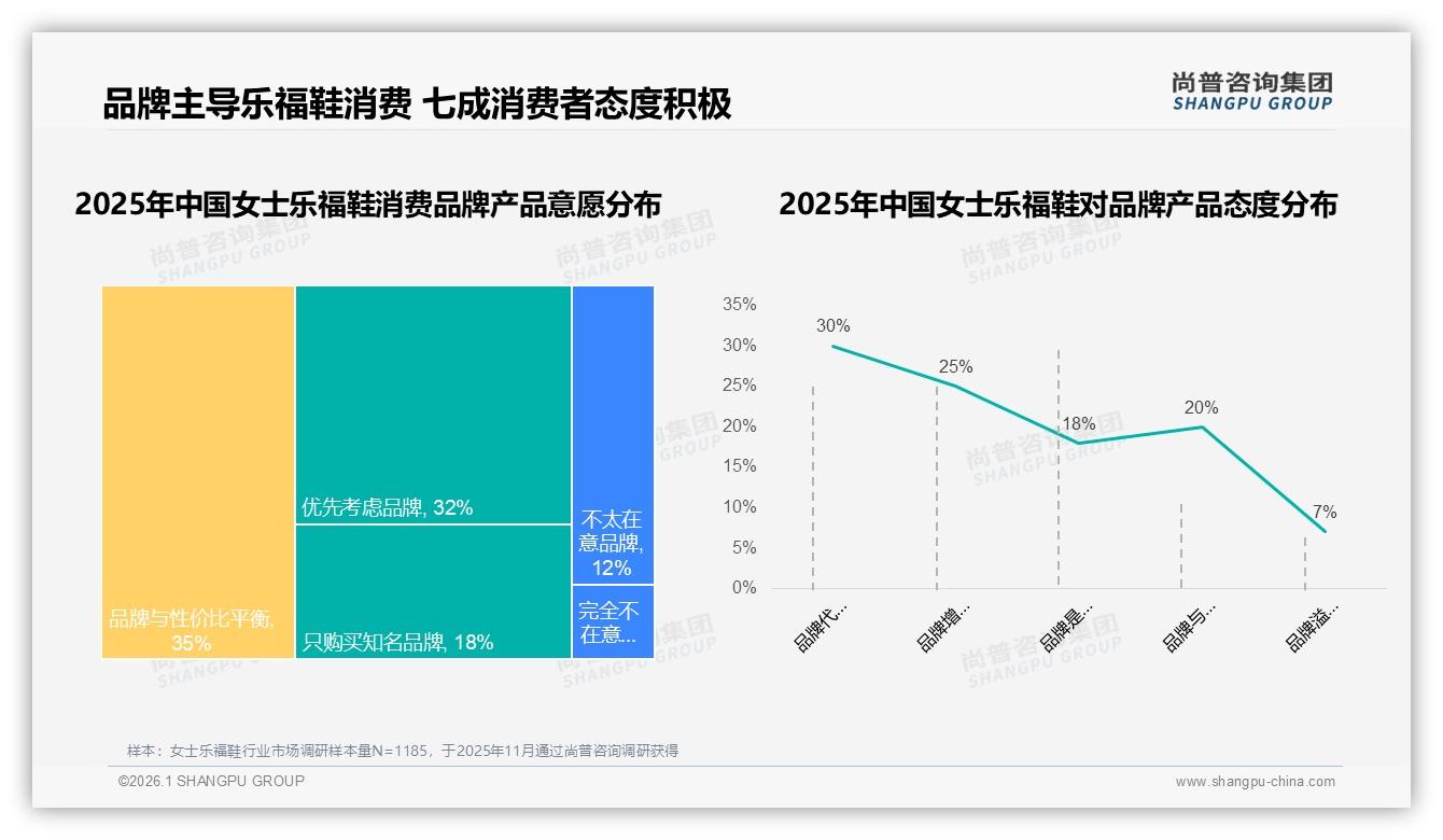 女士乐福鞋68%国产品牌领跑，舒适实用型35%消费者首选——尚普咨询集团白皮书指出-2026年1月-女士乐福鞋-38
