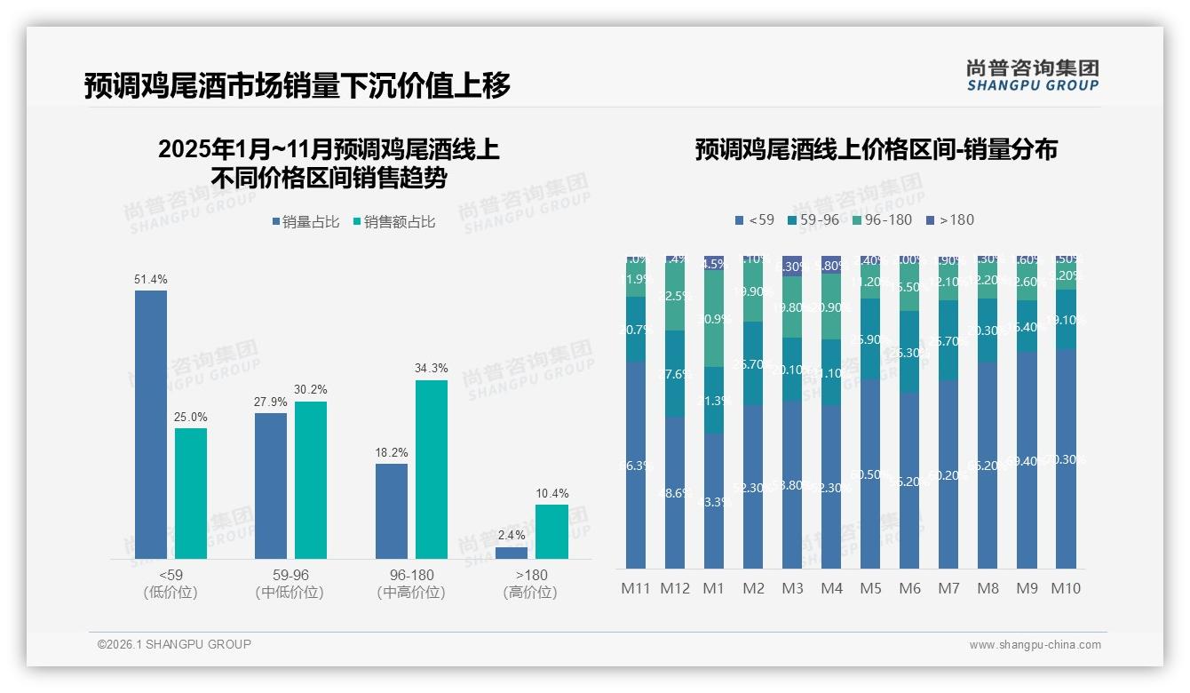 尚普咨询集团行业观察：夏季消费占47%预调鸡尾酒旺季营销打法升级-2026年1月-预调鸡尾酒-38