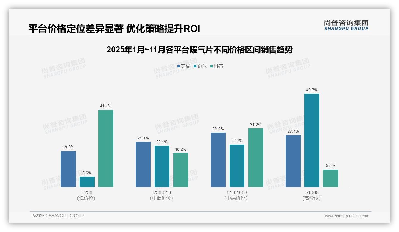 节能高效型暖气片占29%份额，尚普咨询集团数据洞察：节能成第一卖点-2026年1月-暖气片-38