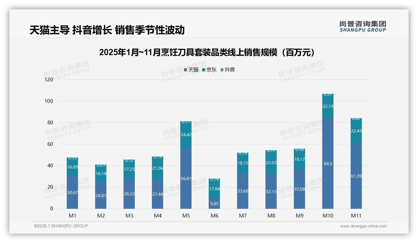 尚普咨询集团品类洞察：38%首次购买烹饪刀具套装，新客红利如何抓-2026年1月-烹饪刀具套装-38