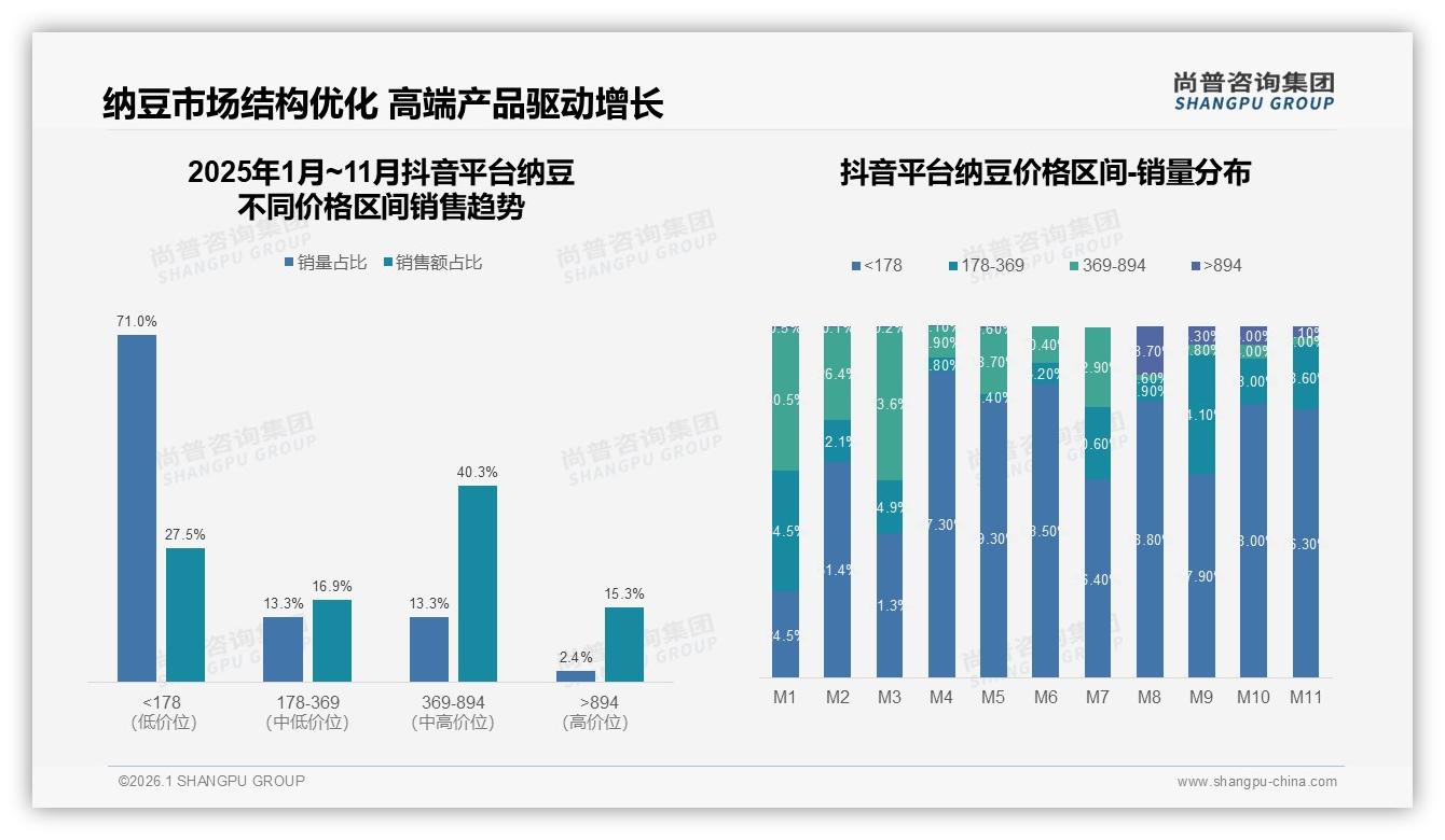 尚普咨询集团权威发布：41%健康需求驱动纳豆消费远超口感23%-2026年1月-纳豆-38
